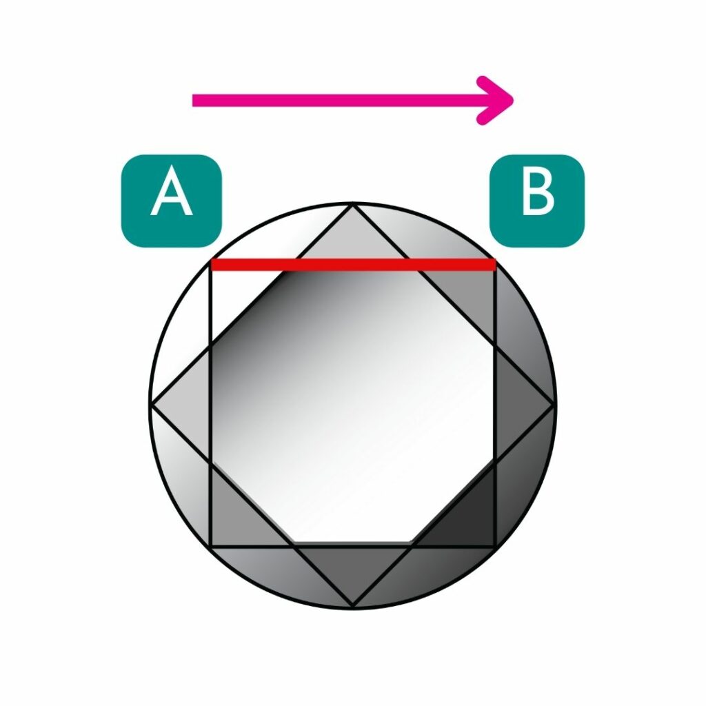001 A to B