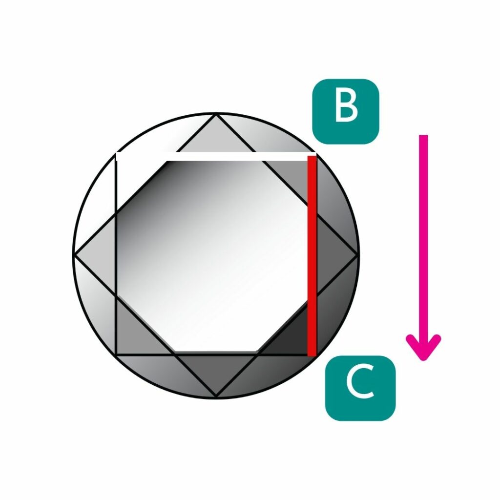 002 B to C