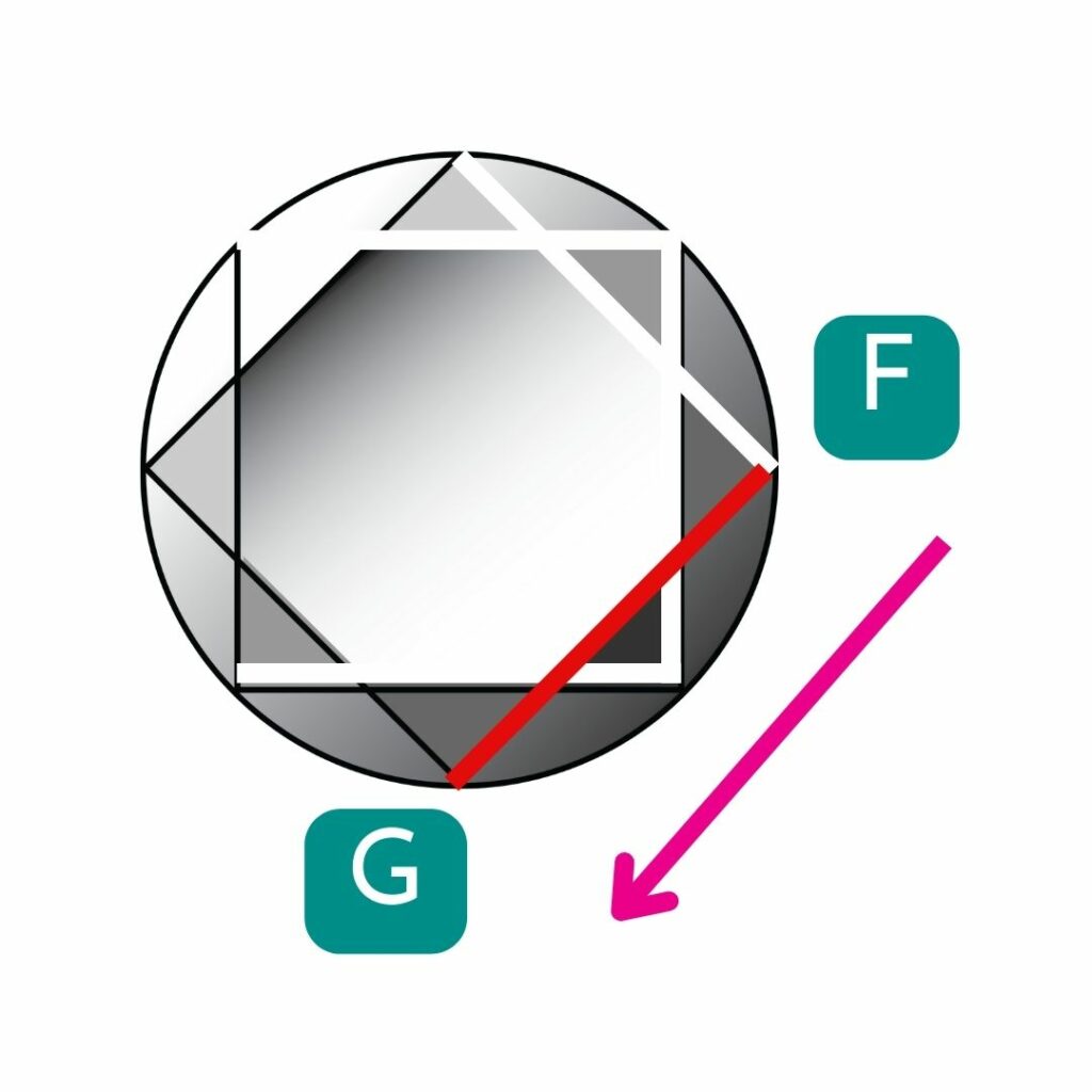005 F to G