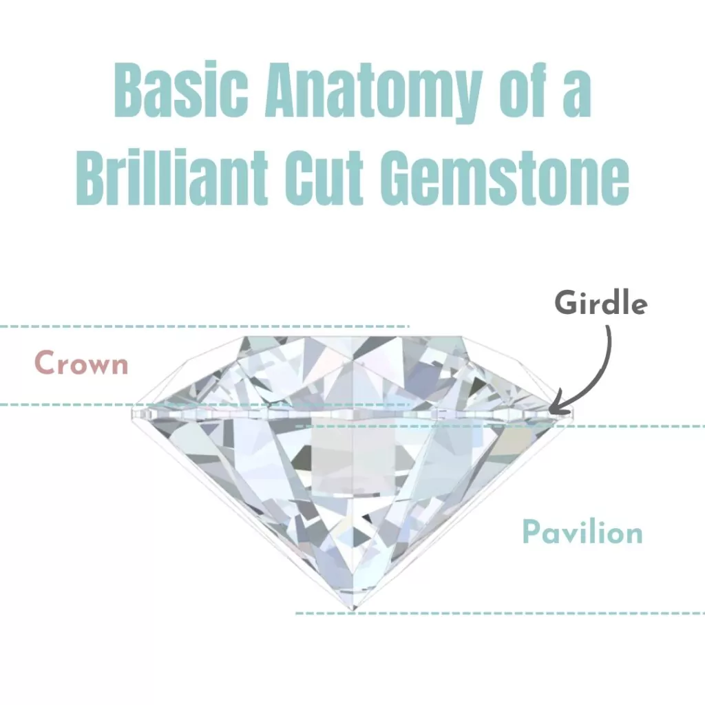 Diamond diagram
