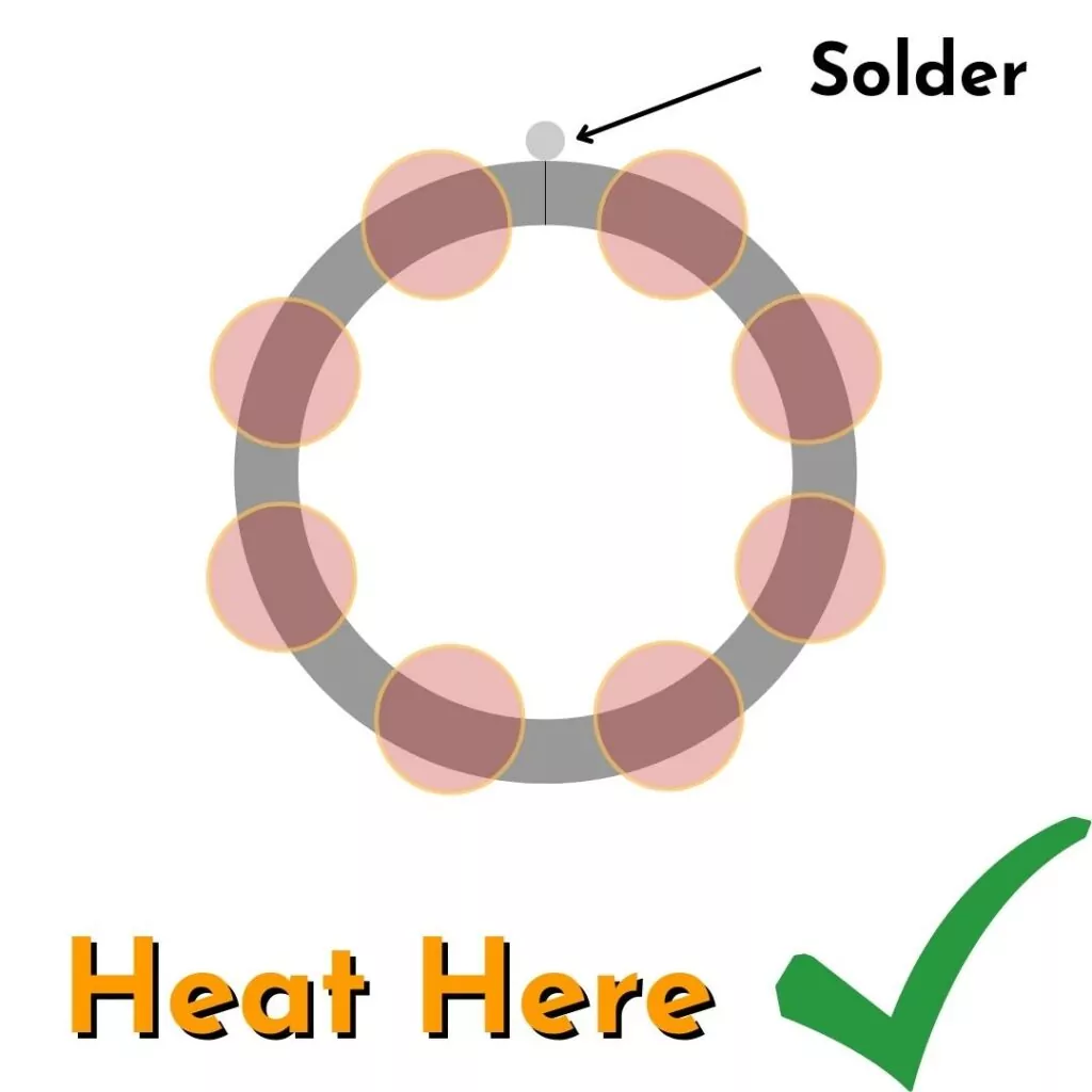 Heat here